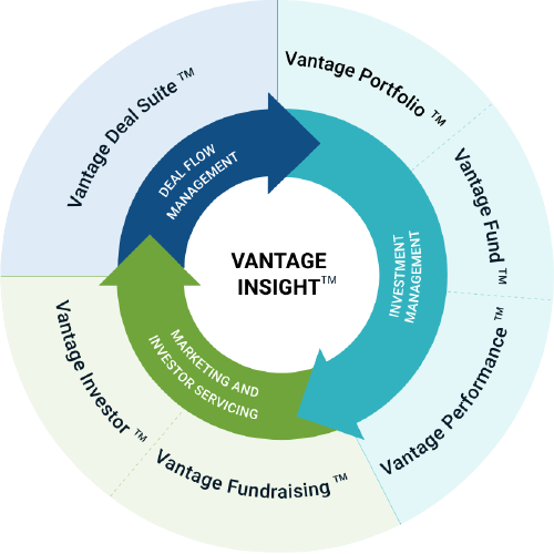 Software Investment Group